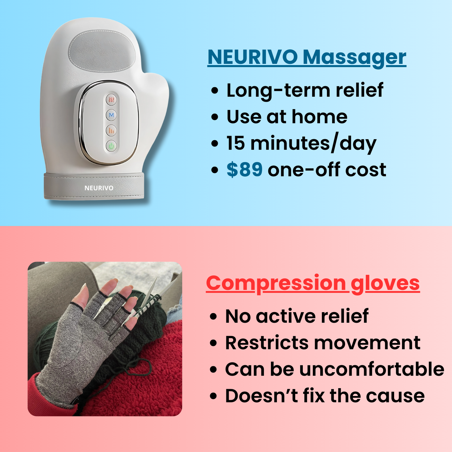 MI'VORA™ Hand Massager - Support for Joint, Inflammation & Pain