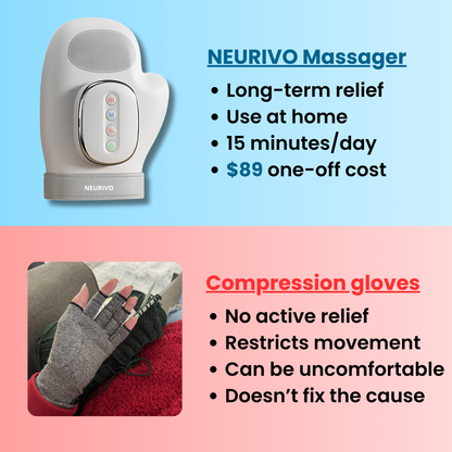 MI'VORA™ Hand Massager - Support for Joint, Inflammation & Pain