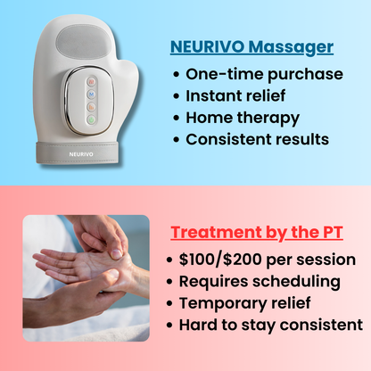 MI'VORA™ Hand Massager - Support for Joint, Inflammation & Pain