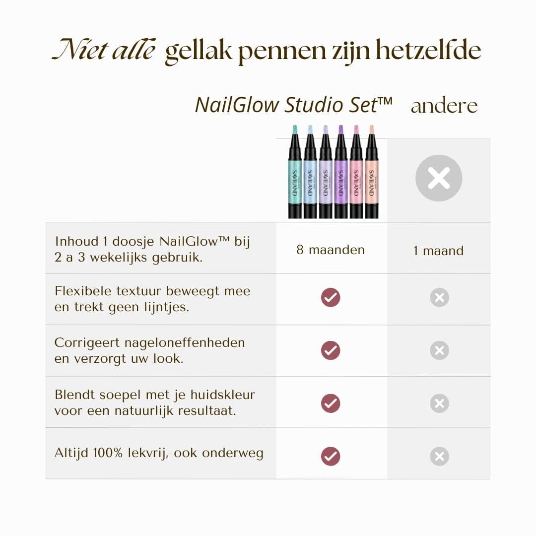 MI’VORA NailGlow Studio Set | Gellak, kleur én topcoat in één pen + GRATIS UV LED Nagellamp!