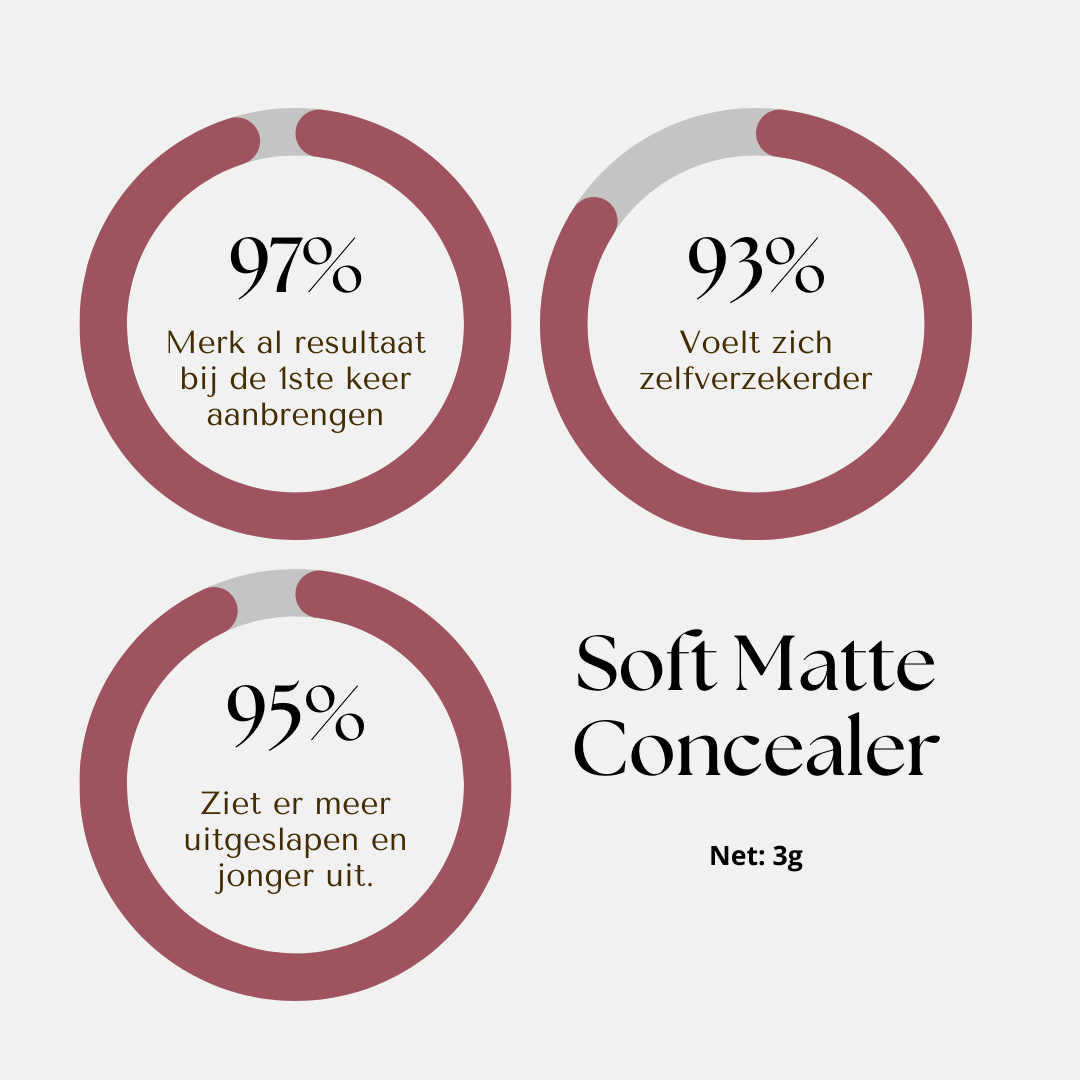 SOS Cover™ Color Correcting Concealer | Camoufleert donkere kringen, roodheid & oneffenheden