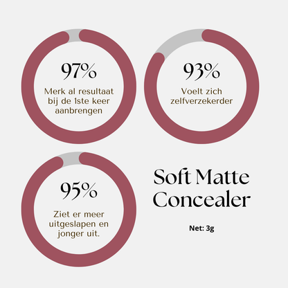 SOS Cover™ Color Correcting Concealer | Camoufleert donkere kringen, roodheid & oneffenheden