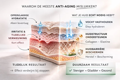 Dr. Melaxin CollaLift Balm™ | Verstevig je huid door Collageen en Elastine