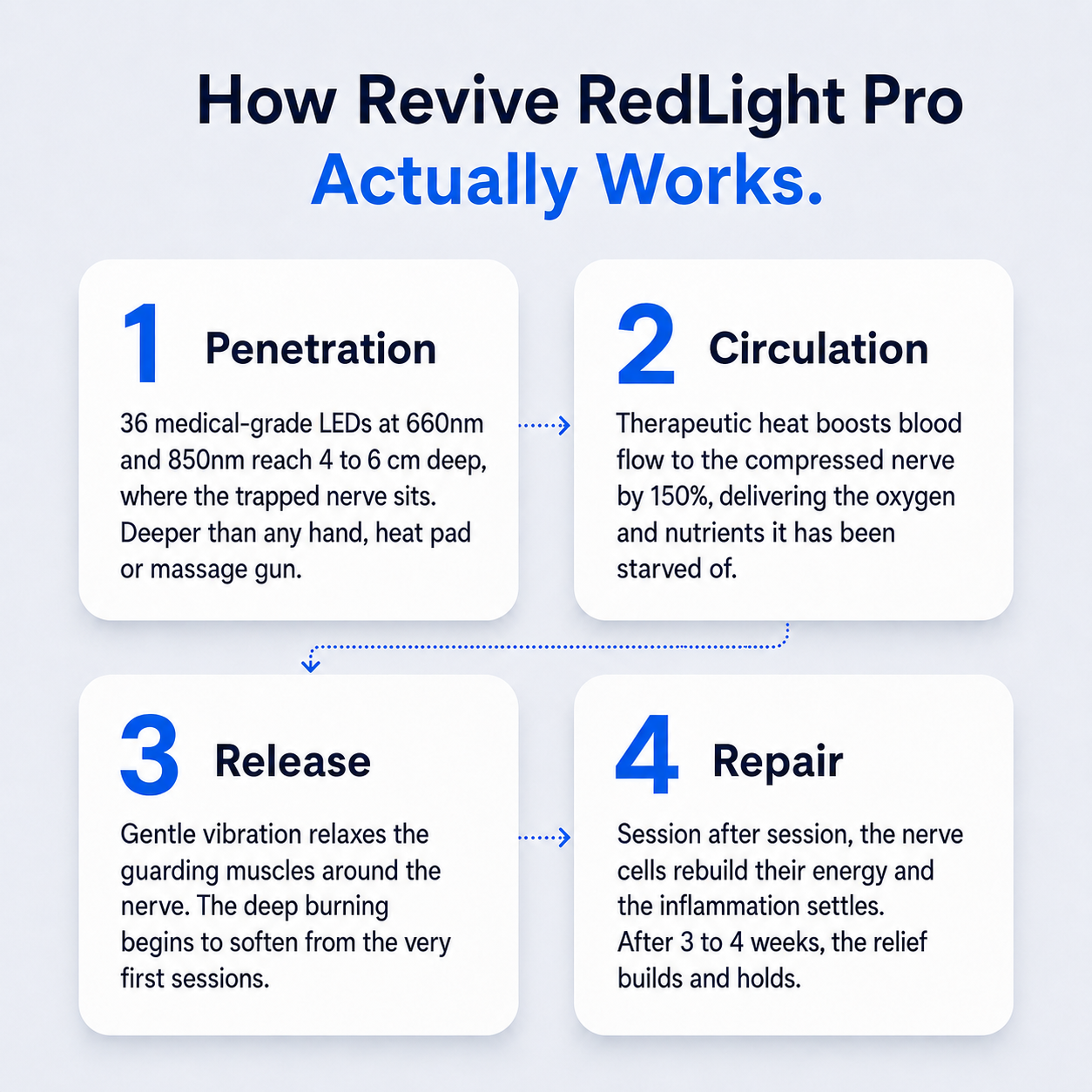 ReviveCare RedLight Pro
