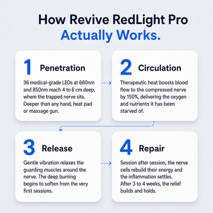 ReviveCare RedLight Pro
