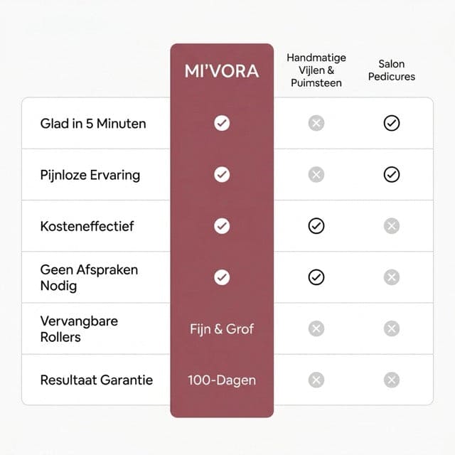 MI'VORA Velvet X4 Pro Elektrische Voetvijl