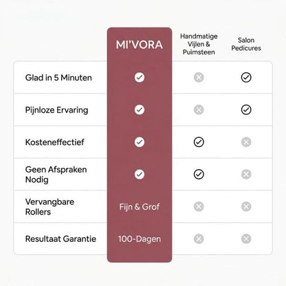 MI'VORA Velvet X4 Pro Elektrische Voetvijl