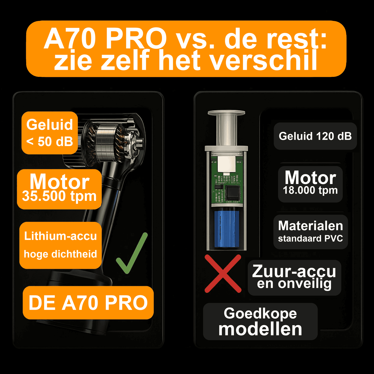 A70 PRO vergeleken met goedkope autostofzuigers: geluid, motor en accu