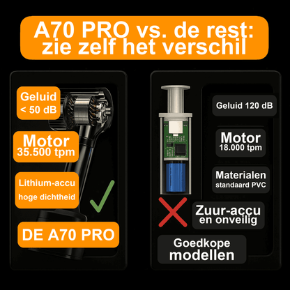 A70 PRO vergeleken met goedkope autostofzuigers: geluid, motor en accu