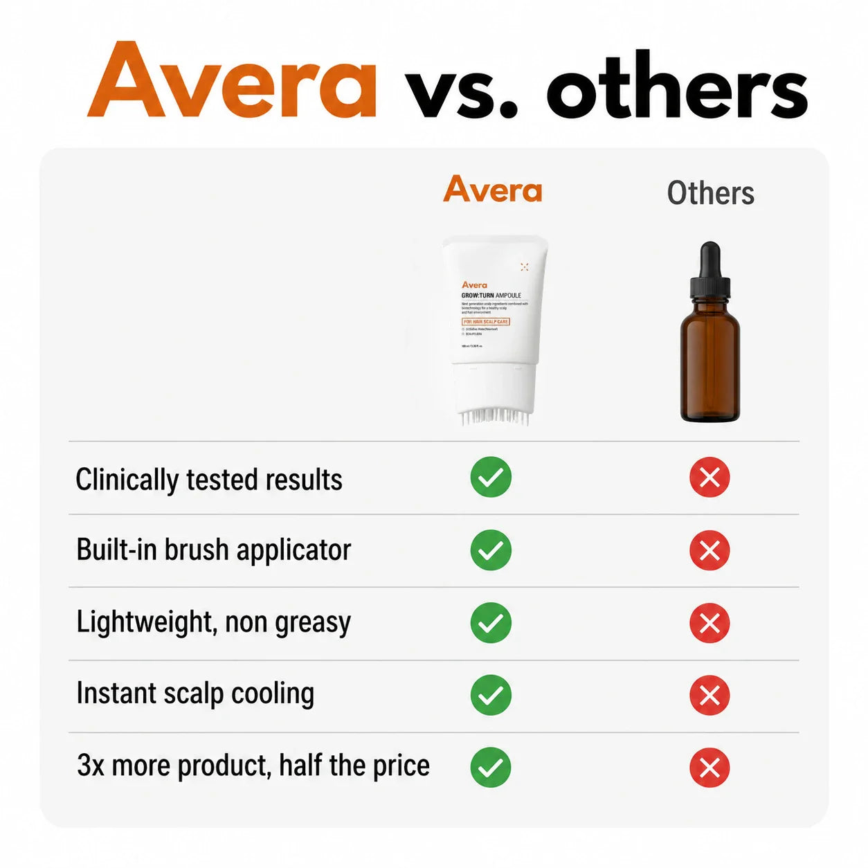 MI'VORA Avera™ | Korea's Nr. 1 Serum voor Haargroei